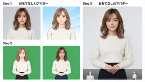 リザーブストック集客 AIアバター 制作例6